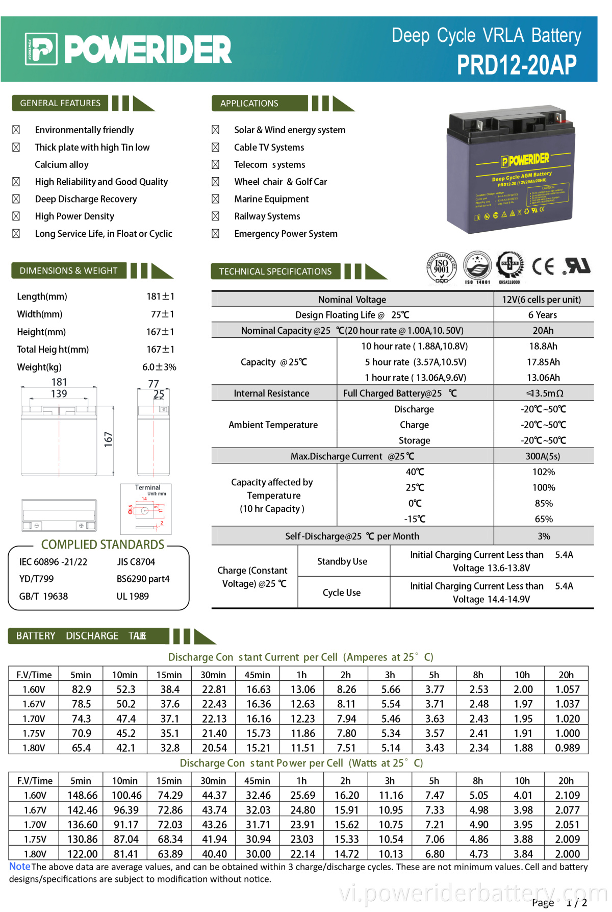 PRD12-20AP-2-1. PRD12-20AP-2-1